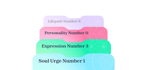 Numerology